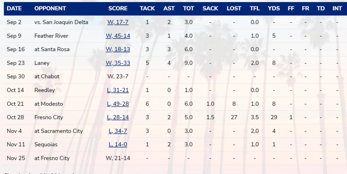 contra costa numbers